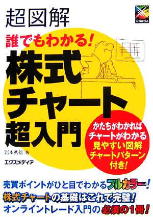 超図解 誰でもわかる！株式チャート超入門 超図解シリーズ