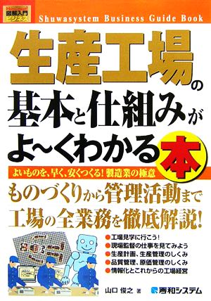 図解入門ビジネス 生産工場の基本と仕組みがよ～くわかる本 よいものを、早く、安くつくる！製造業の極意 How-nual Business Guide Book