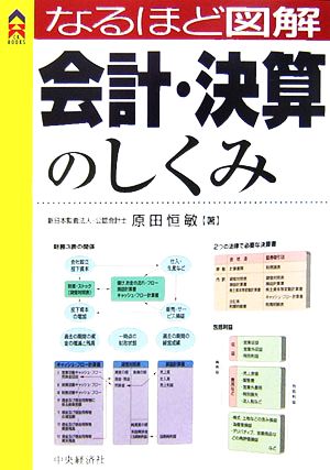 なるほど図解 会計・決算のしくみ CK BOOKS