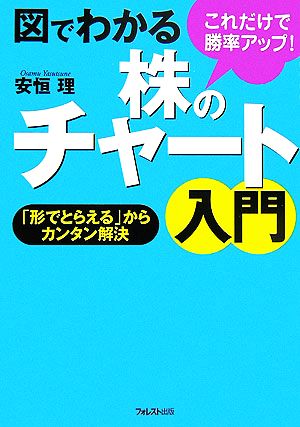 図でわかる株のチャート入門 これだけで勝率アップ！