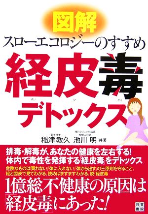 図解 経皮毒デトックス スローエコロジーのすすめ