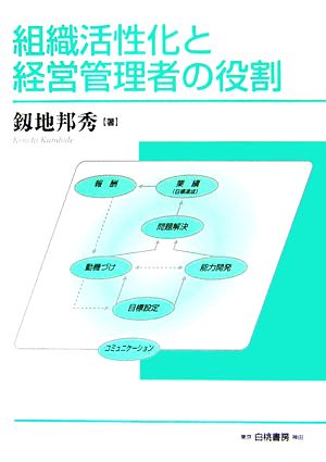 組織活性化と経営管理者の役割