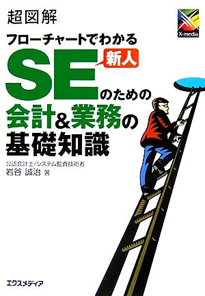 超図解 フローチャートでわかる新人SEのための会計&業務の基礎知識 超図解シリーズ