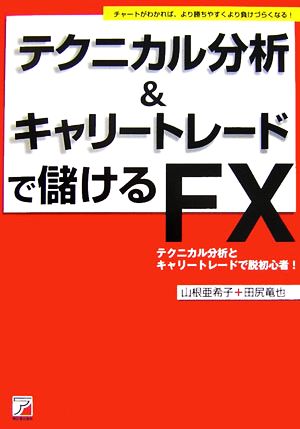 テクニカル分析&キャリートレードで儲けるFX アスカビジネス