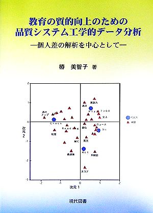 教育の質的向上のための品質システム工学的データ分析 個人差の解析を中心として