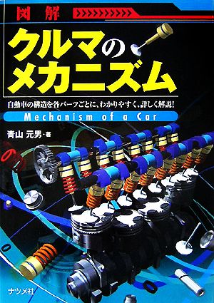 図解 クルマのメカニズム 自動車の構造を各パーツごとに、わかりやすく、詳しく解説！