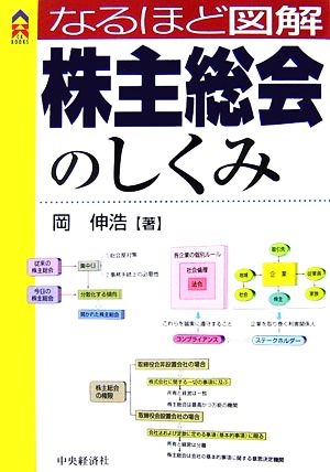 なるほど図解 株主総会のしくみ CK BOOKS