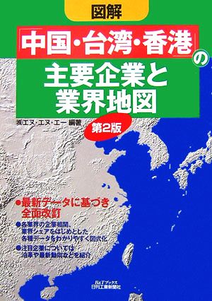 図解「中国・台湾・香港」の主要企業と業界地図