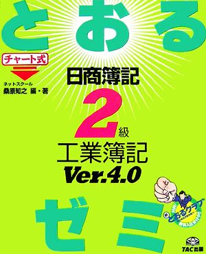 日商簿記2級 とおるゼミ 工業簿記