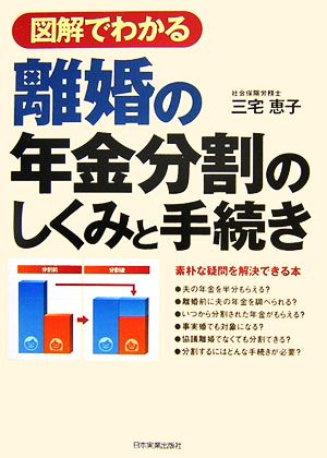 図解でわかる 離婚の年金分割のしくみと手続き