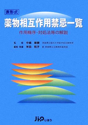 表形式 薬物相互作用禁忌一覧 作用機序・対処法等の解説