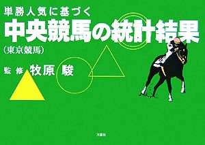 中央競馬の統計結果 東京競馬 単勝人気に基づく