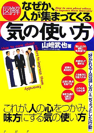 図解 なぜか、人が集まってくる気の使い方 これが、人の心をつかみ、味方にする気の使い方