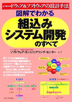 図解でわかる組込みシステム開発のすべてハードウェア&ソフトウェアの設計手法