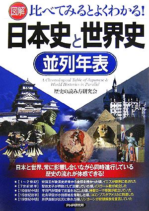 図解 日本史と世界史並列年表 比べてみるとよくわかる！