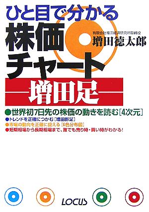 ひと目で分かる株価チャート 増田足