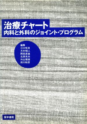 治療チャート 内科と外科のジョイント・プ 内科と外科のジョイント・プログラム