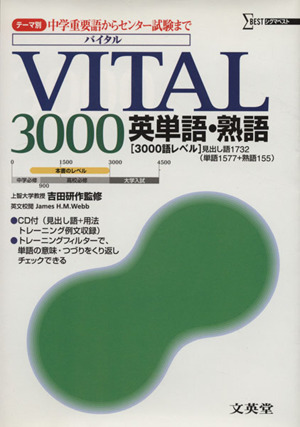 VITAL3000 英単語・熟語