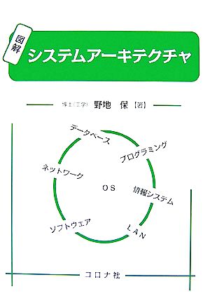 図解 システムアーキテクチャ