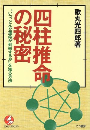 四柱推命の秘密 `いつ、どんな運命が到来するか'を知る方法