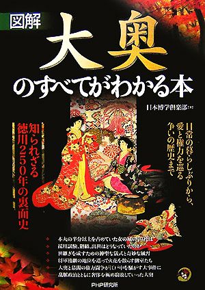 図解 大奥のすべてがわかる本知られざる徳川250年の裏面史