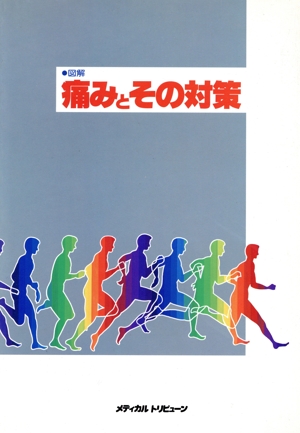 図解 痛みとその対策
