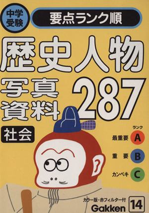 社会 歴史人物・写真・資料287 中学受験要点ランク順