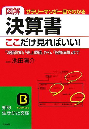 図解 決算書、ここだけ見ればいい！知的生きかた文庫