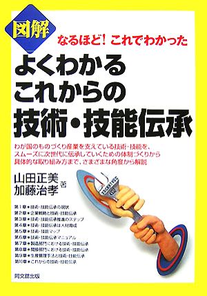 図解 よくわかるこれからの技術・技能伝承 なるほど！これでわかった DO BOOKS