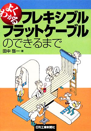 よくわかるフレキシブルフラットケーブルのできるまで