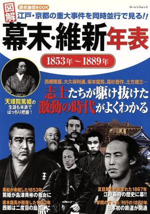 図解 幕末・維新年表