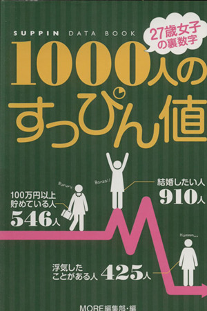 1000人のすっぴん値 27歳女子の裏数字