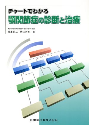 チャートでわかる顎関節症の診断と治療