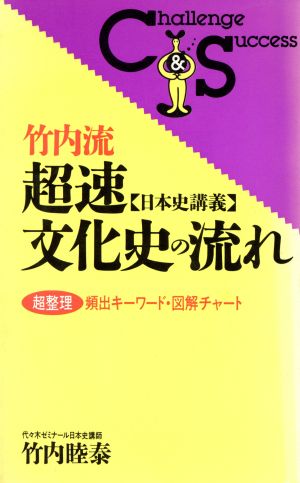 竹内流 超速【日本史講義】文化史の流れ