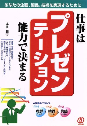 仕事はプレゼンテーション能力で決まる あなたの企画、製品、技術を実現するために