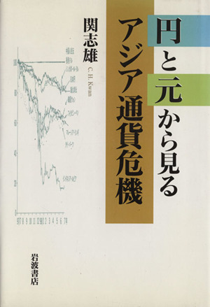 円と元から見る アジア通貨危機