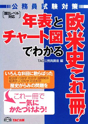 年表とチャート図でわかる欧米史これ一冊！ 公務員試験対策 国2レベル対応