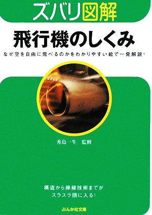 ズバリ図解 飛行機のしくみ なぜ空を自由に飛べるのかをわかりやすい絵で一発解説！ ぶんか社文庫