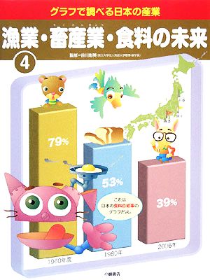 グラフで調べる日本の産業(4) 漁業・畜産業・食料の未来