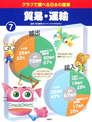 グラフで調べる日本の産業(7) 貿易・運輸