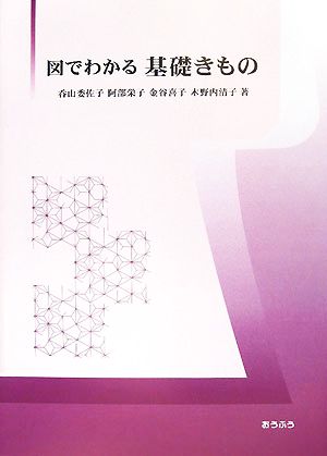 図でわかる 基礎きもの