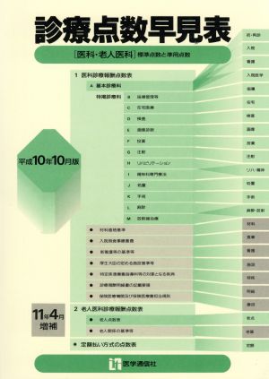 診療点数早見表(平成10年10月版)