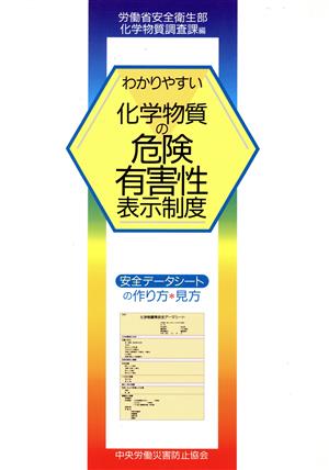 わかりやすい化学物質の危険有害性表示制度