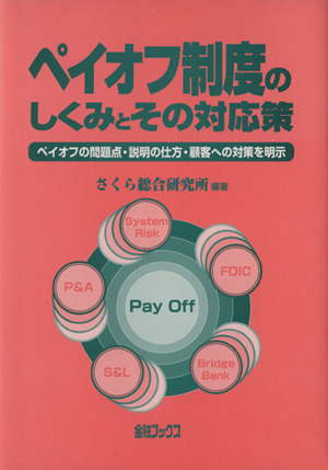 ペイオフ制度のしくみとその対応策