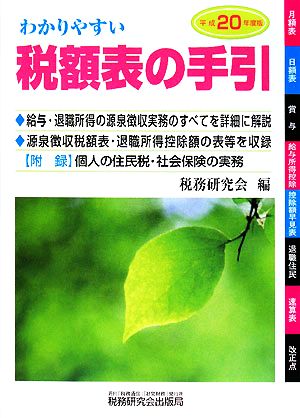 わかりやすい税額表の手引(平成20年度版)