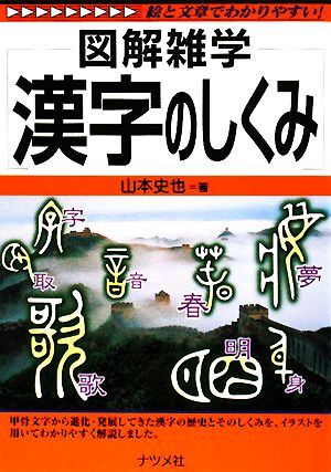 漢字のしくみ 図解雑学