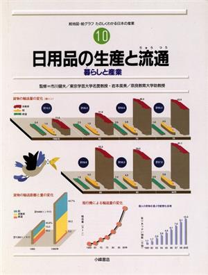 日用品の生産と流通 暮らしと産業