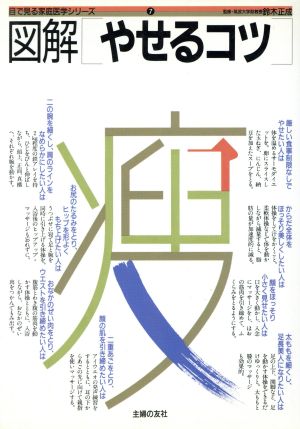 図解 やせるコツ