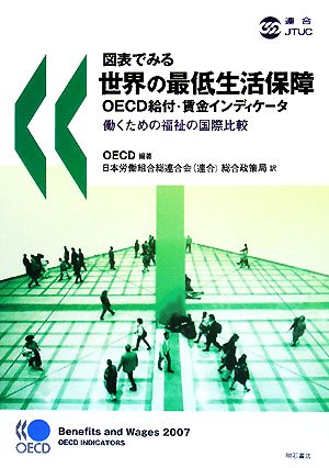 図表でみる世界の最低生活保障 OECD給付・賃金インディケータ 働くための福祉の国際比較