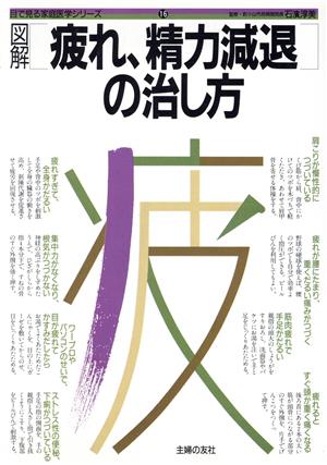 図解疲れ、精力減退の治し方